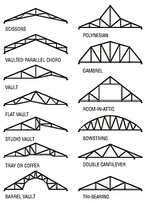 Truss Configurations